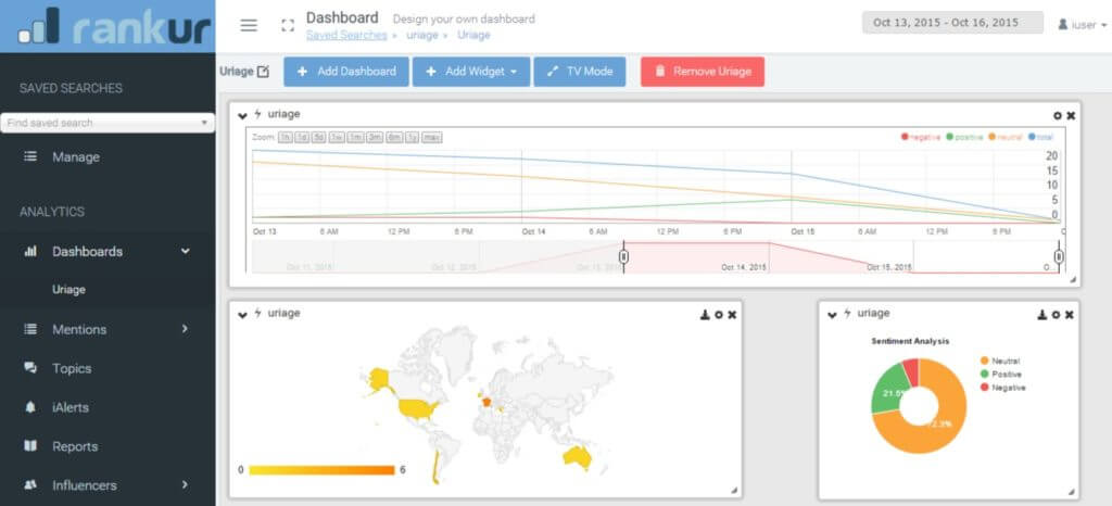 6 Reputation Management Tools to Monitor Your Mobile App Reputation