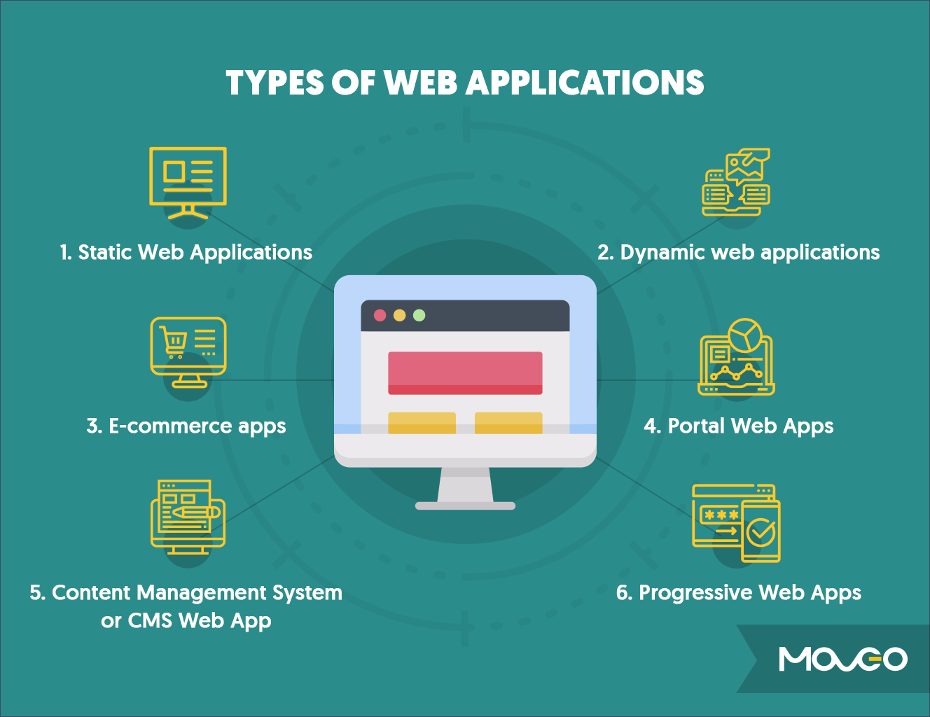 5.How is an online application different from a print application?